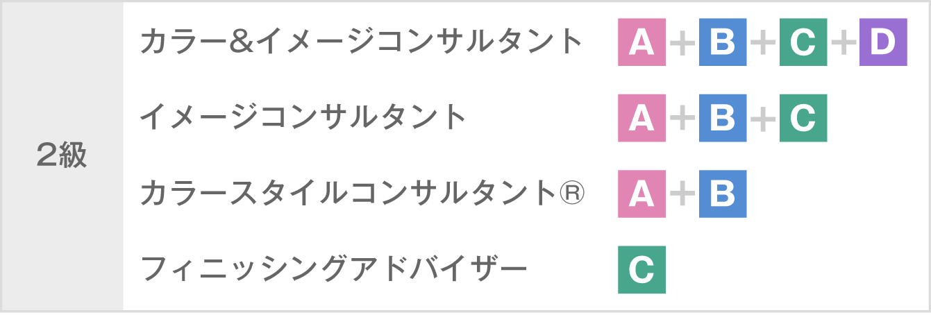 2級（中級）レベル